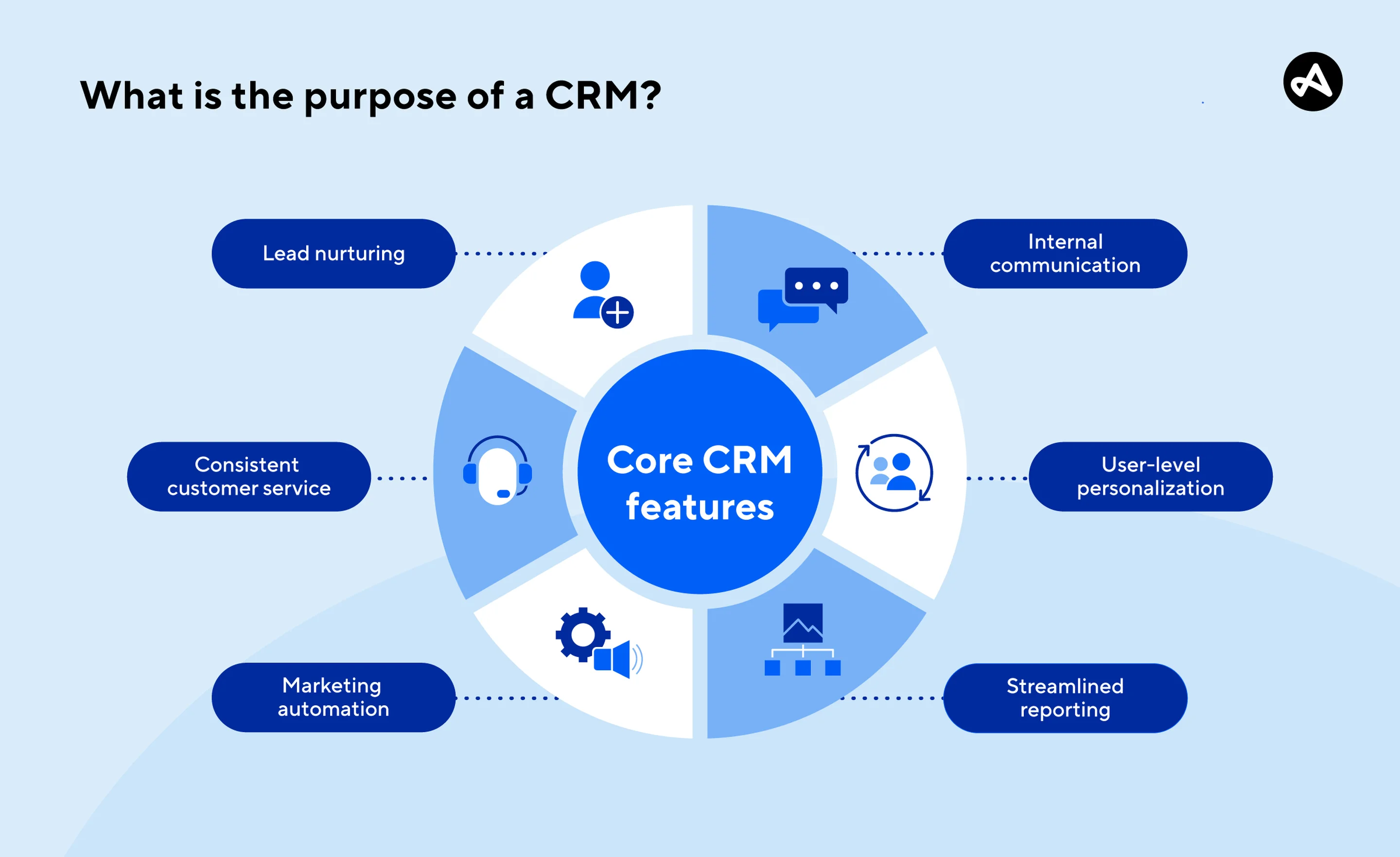 CRM Solutions