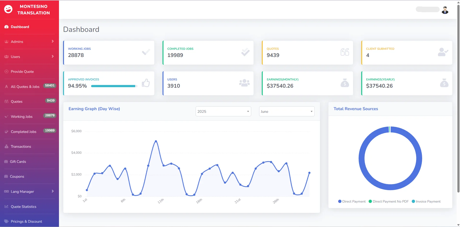 Montesino Translation – OCR & Automation Backend System
