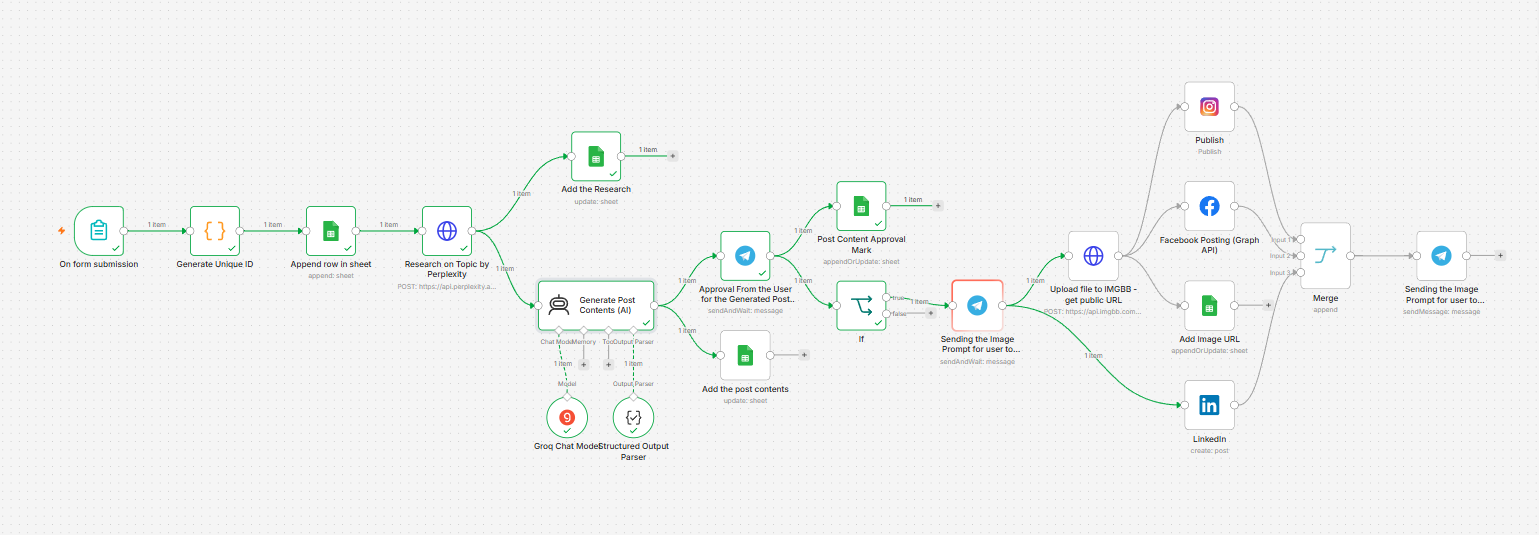AI-Powered Social Media Automation Platform