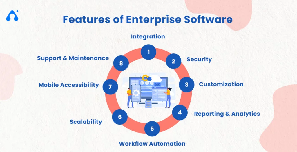 Industry-Specific Software Solutions