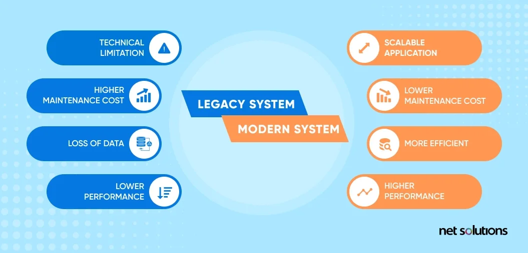 System Modernization & Legacy Refactoring